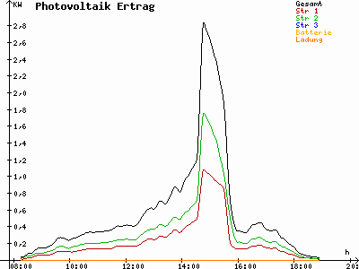 Grafik 2021-10-16