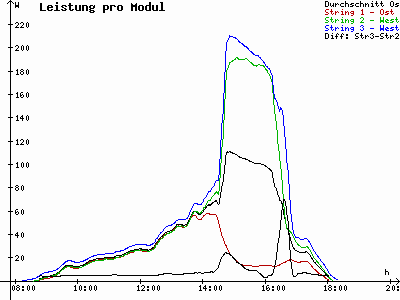 Grafik 2021-10-16
