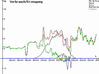 Grafik 2021-10-17