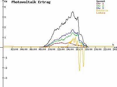 Grafik 2021-10-17