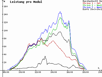 Grafik 2021-10-17