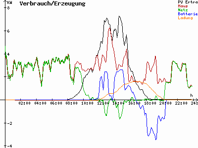 Grafik 2021-10-18