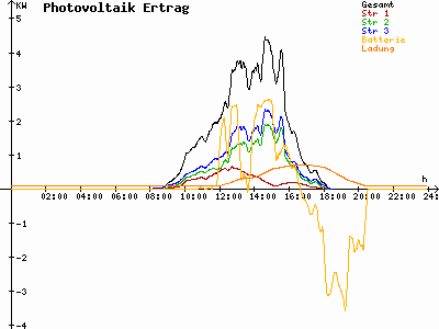 Grafik 2021-10-18