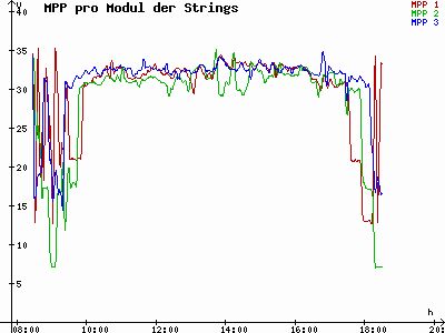 Grafik 2021-10-19