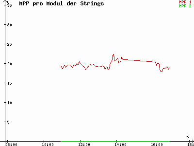 Grafik 2021-10-19