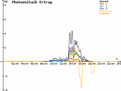 Grafik 2021-10-19