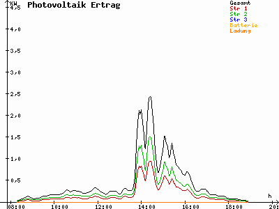 Grafik 2021-10-19