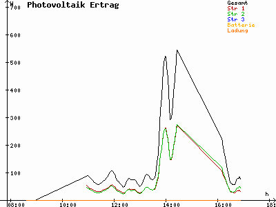 Grafik 2021-10-19