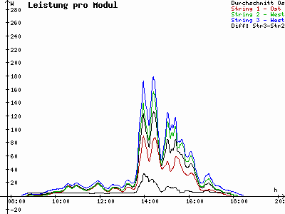 Grafik 2021-10-19