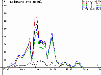 Grafik 2021-10-20