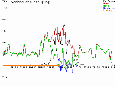 Grafik 2021-10-21