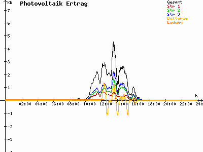 Grafik 2021-10-21