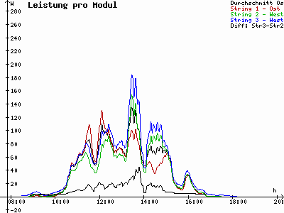 Grafik 2021-10-21