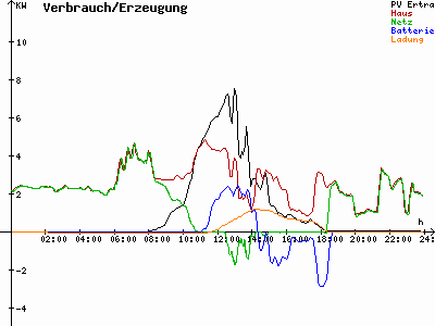 Grafik 2021-10-22