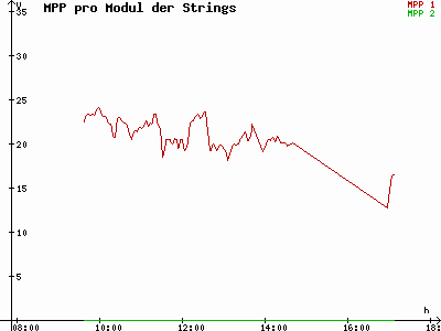 Grafik 2021-10-22