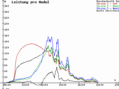 Grafik 2021-10-22