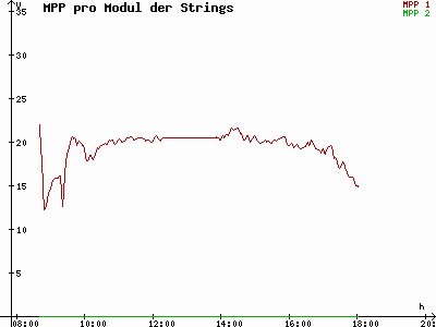 Grafik 2021-10-23