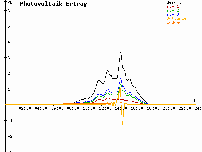Grafik 2021-10-23