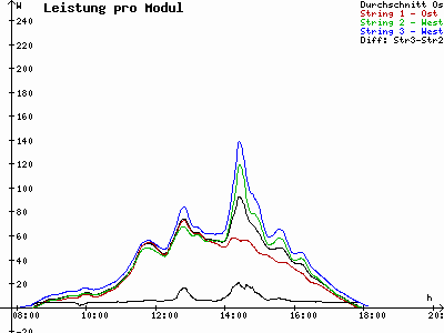Grafik 2021-10-23