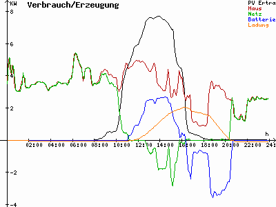 Grafik 2021-10-24