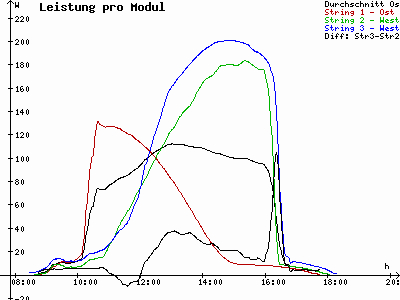 Grafik 2021-10-24