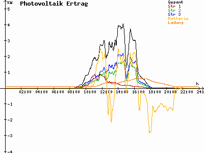 Grafik 2021-10-27