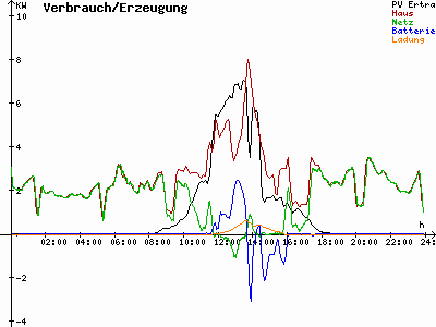 Grafik 2021-10-28