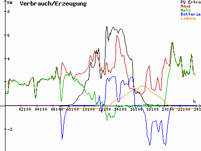 Grafik 2021-10-29