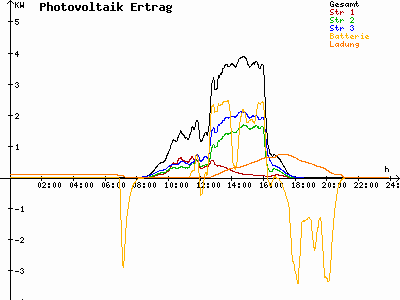 Grafik 2021-10-29