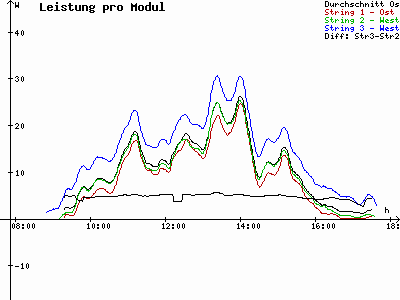 Grafik 2021-10-30