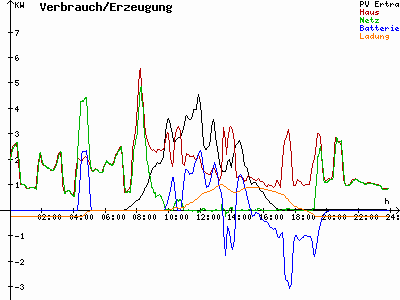 Grafik 2021-10-31