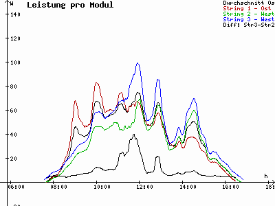 Grafik 2021-10-31