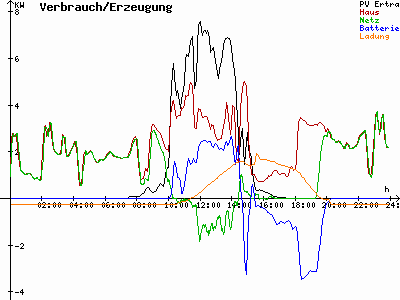 Grafik 2021-11-01