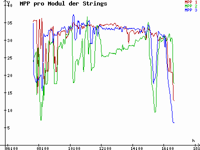 Grafik 2021-11-01