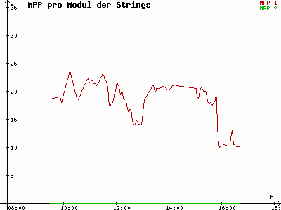 Grafik 2021-11-01