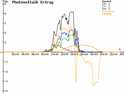 Grafik 2021-11-01
