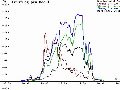 Grafik 2021-11-01
