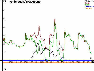 Grafik 2021-11-02