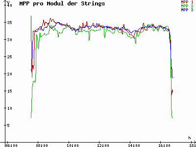 Grafik 2021-11-02