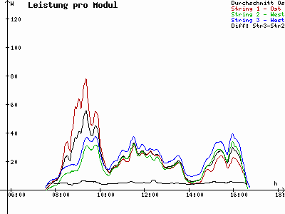 Grafik 2021-11-02