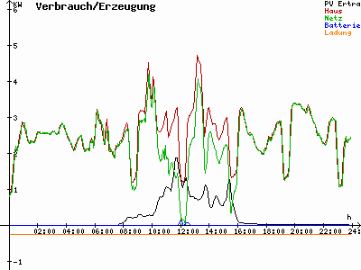 Grafik 2021-11-03