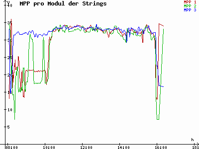 Grafik 2021-11-03