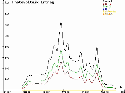 Grafik 2021-11-03