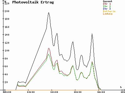 Grafik 2021-11-03