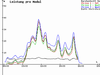 Grafik 2021-11-03