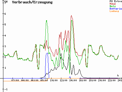 Grafik 2021-11-04