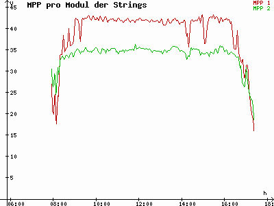 Grafik 2021-11-04