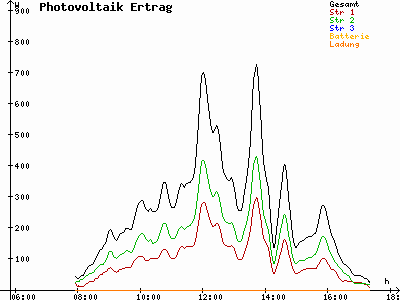 Grafik 2021-11-04