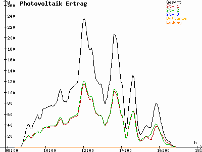 Grafik 2021-11-04