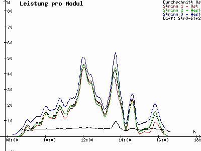 Grafik 2021-11-04
